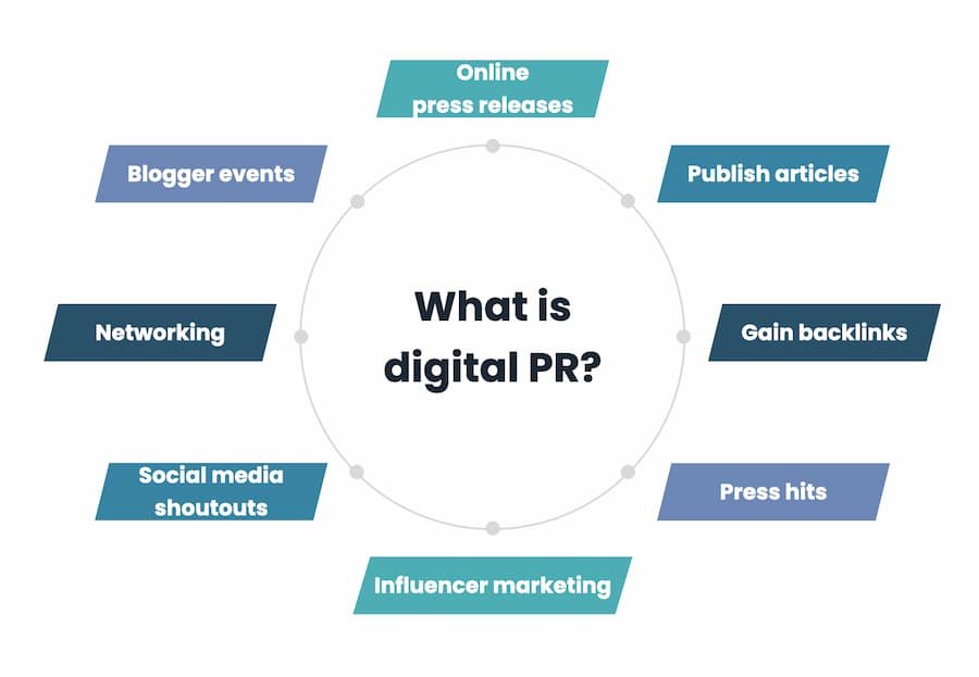 Digital PR - US Brand Booster LLC