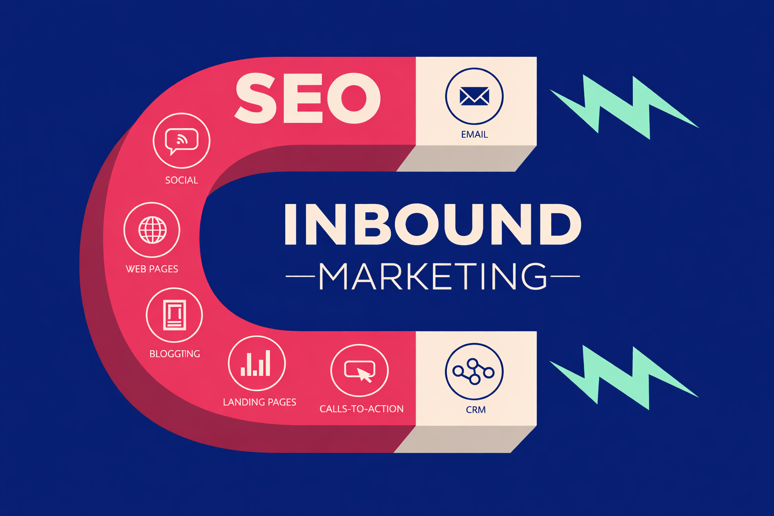How SEO Becomes Inbound Marketing: The New Name for Comprehensive Search Engine Marketing