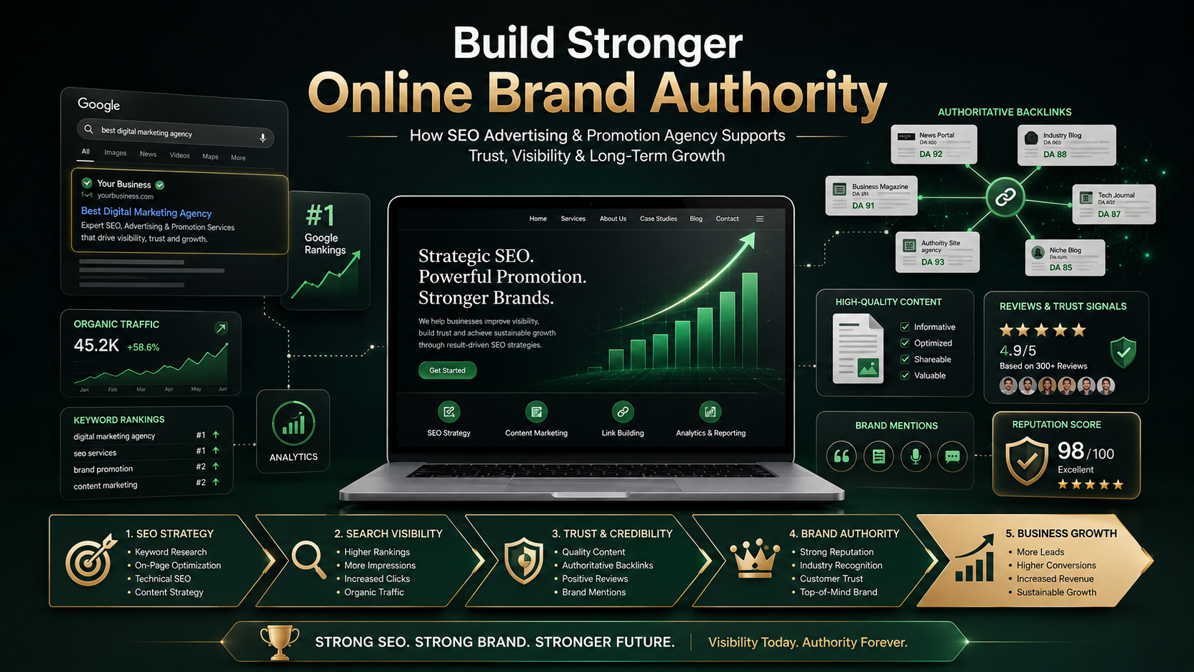 How Does SEO Advertising and Promotion Agency Support Online Brand Authority?