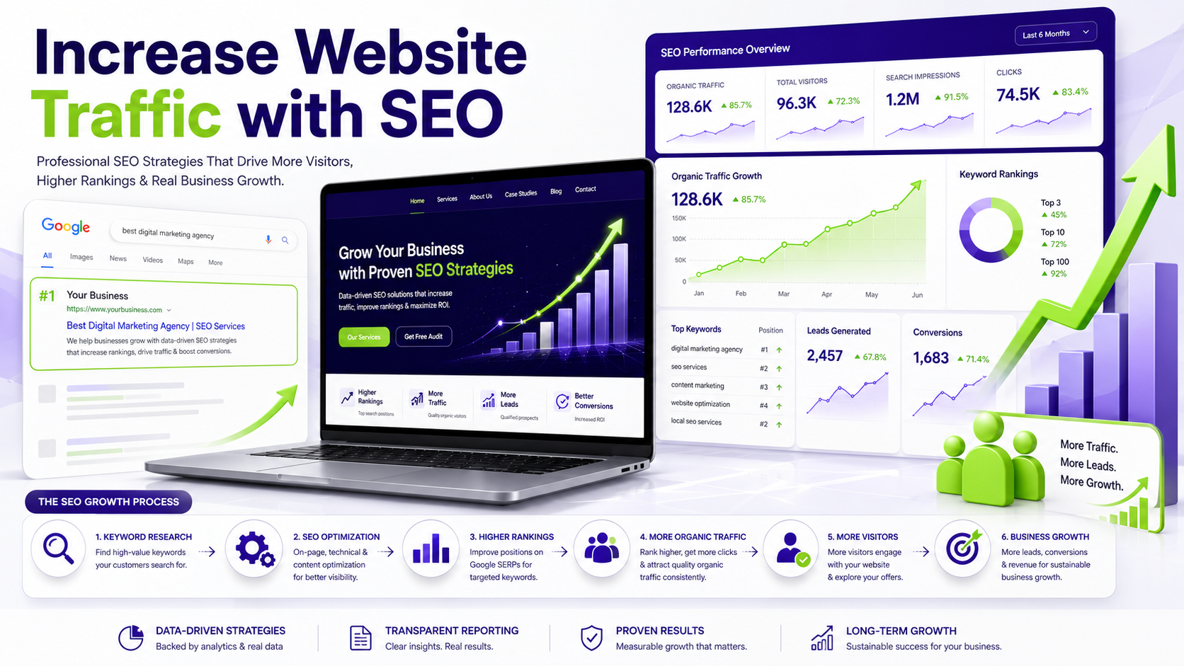 How Can a Professional SEO Marketing Company Increase Website Traffic?